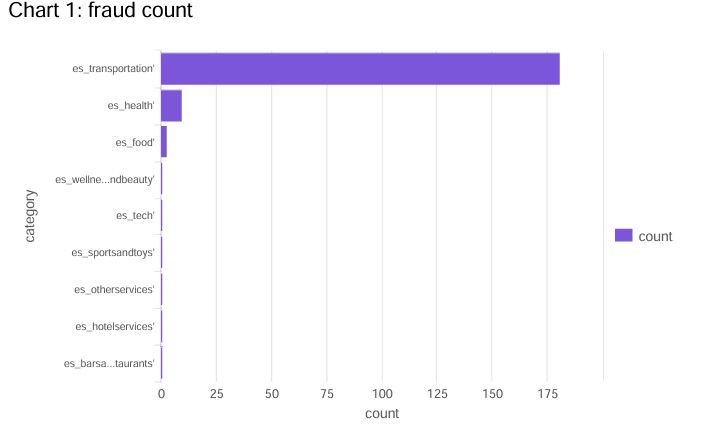 Commonwealth Bank SOC Analyst Dashboard